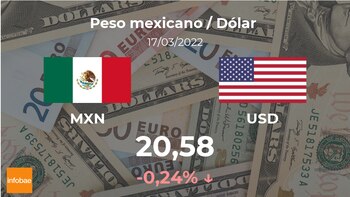 Dollar : Aujourd'hui, 17 mars, le