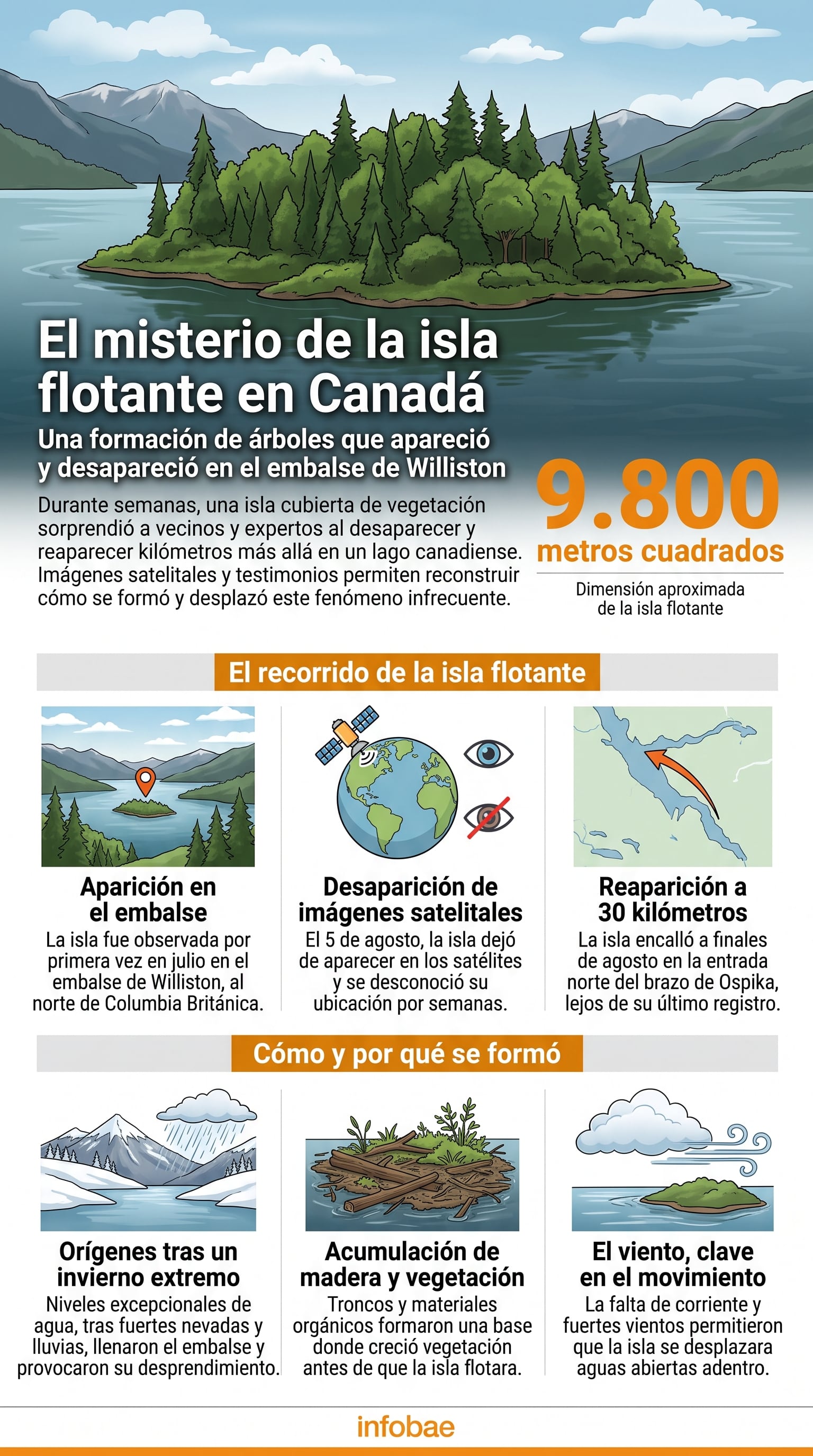 El desplazamiento de una isla de vegetación de 9.800 metros cuadrados en el embalse de Williston, en Canadá, responde al aumento del nivel del agua y la fuerza del viento (Imagen Ilustrativa Infobae)