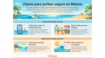 Infografía con un surfista en una playa con palmeras, torre salvavidas y secciones de consejos sobre información del mar y condiciones veraniegas en México.