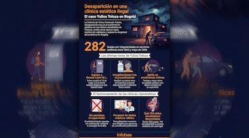 Infografía del caso Yulixa Toloza: mujer entra a clínica estética, recibe ketamina, y es cargada hacia un coche por dos hombres en la noche.
