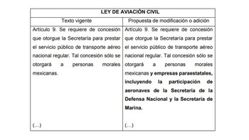 La iniciativa pretende que la