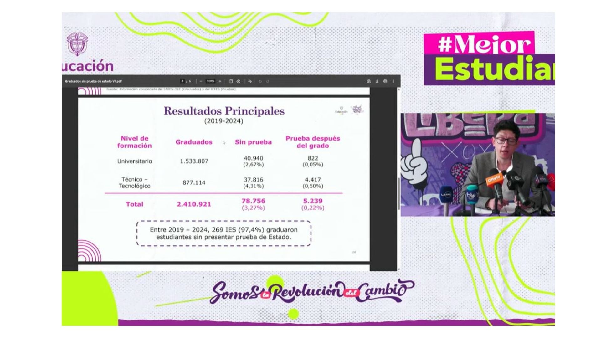 El Ministerio de Educación de Colombia reveló que el 97,4 % de las universidades del país graduó al menos a un estudiante sin que este presentara las pruebas Saber Pro o Saber TyT - crédito captura de pantalla Ministerio de Educación Nacional / Youtube