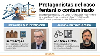 Retratos del juez Ernesto Kreplak, un hombre de cabello gris con gafas, y Ariel García Furfaro, un hombre con barba y cabello oscuro.