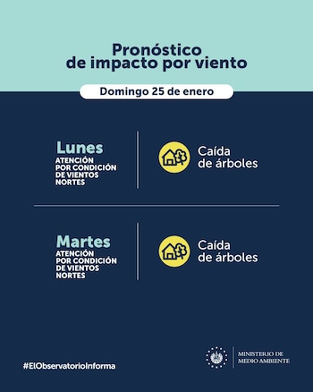 No se pronostican lluvias, aunque