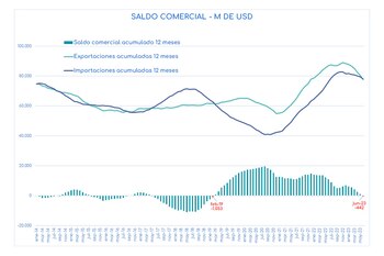 Fuente: Aurum Valores