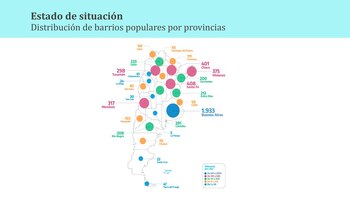Fuente: Centro de Implementación de