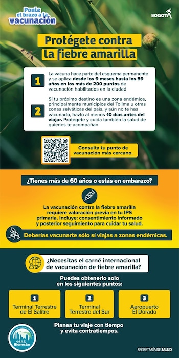 La inmunización contra la fiebre