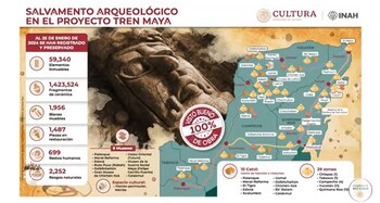 Salvamento Arqueológico Tren Maya 2024