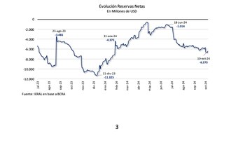Fuente: IERAL de la Fundación