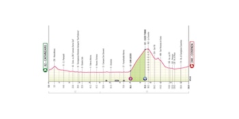 Así será la etapa 4 del Giro de Italia 2026 - crédito Giro de Italia