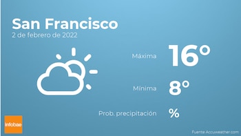 Previsión meteorológica: El tiempo mañana