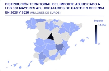 Gasto en Defensa de España (BBVA Research)