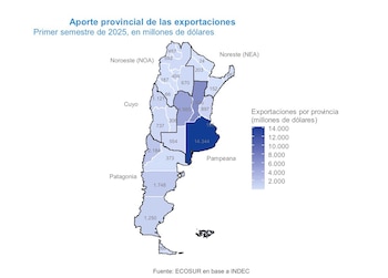 Aporte provincial de las exportaciones