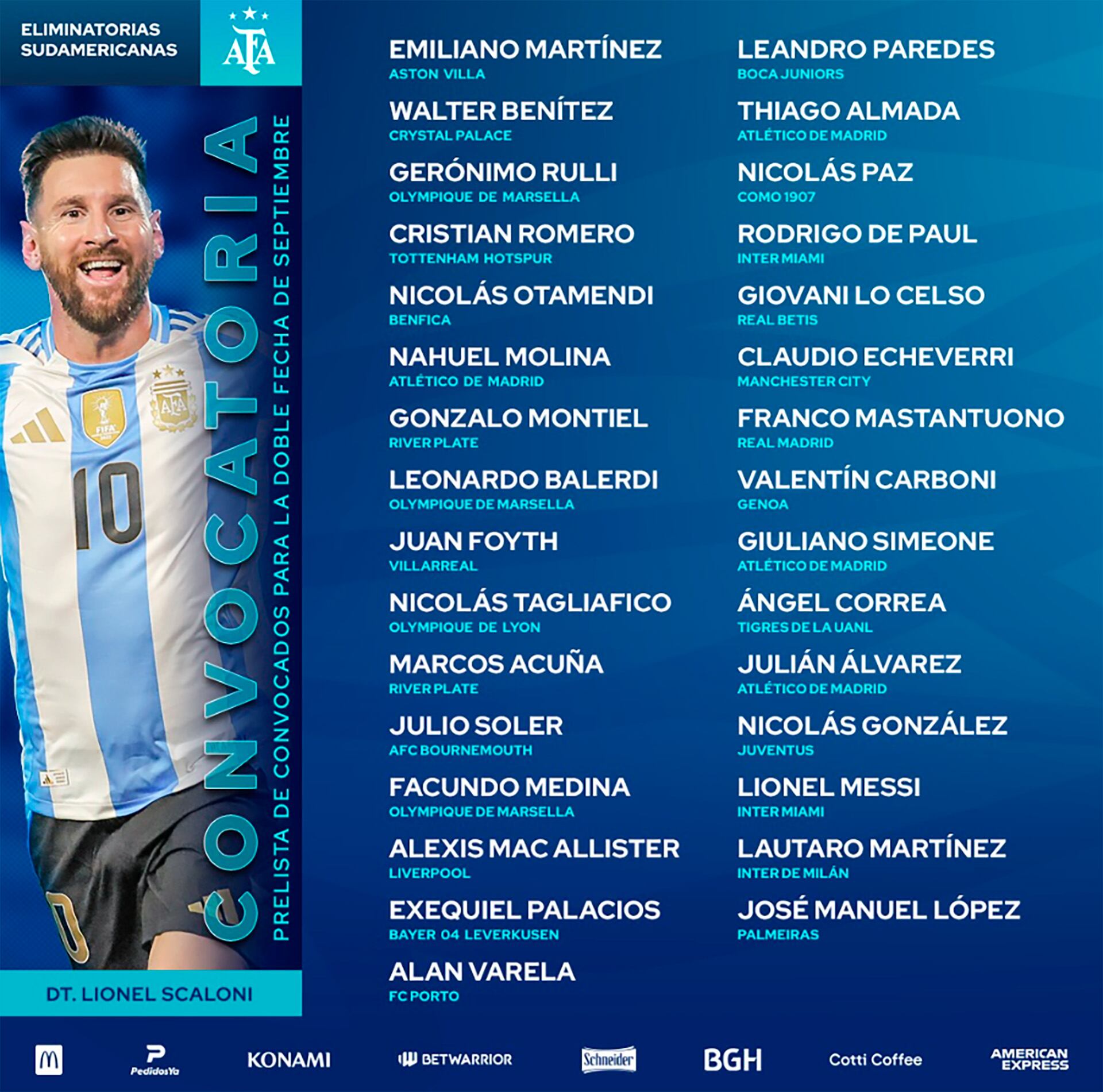 La prelista de Argentina para las Eliminatorias de septiembre