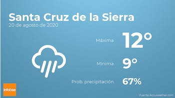 Hot tiempo en santa cruz Factory Sale