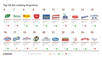 Las primeras 25 marcas del