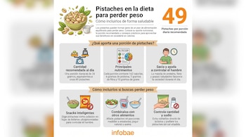 Infografía sobre pistaches. Ilustraciones de bol con pistaches, balanza, tabla de nutrición, persona, snack, ensalada, yogur, avena, bolsa de pistaches, salero, logo Infobae.