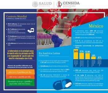 (Foto: Gobierno de México)