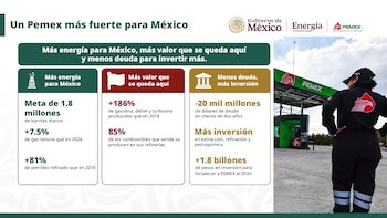 Gráfica con cifras de inversión petrolera y logotipos oficiales, junto a la fotografía de una plataforma marina en el océano
