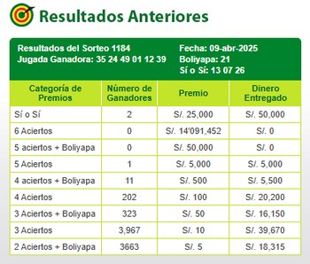 Sorteo Tinka - Miércoles 09