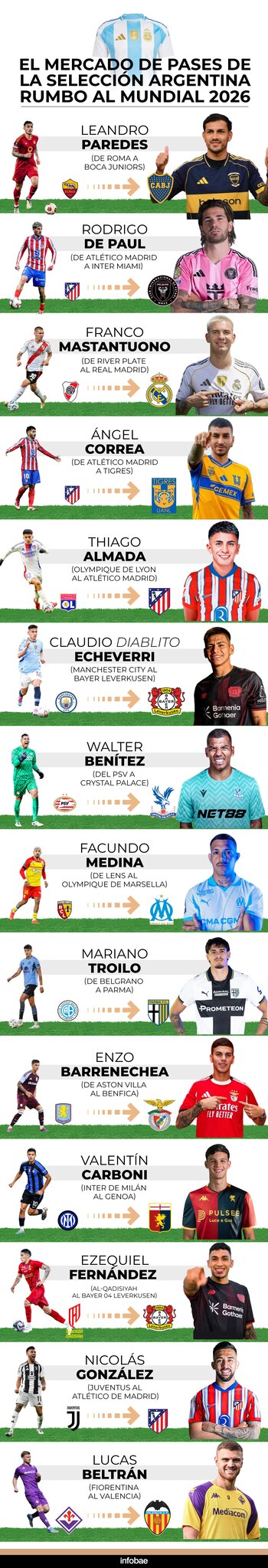 Los jugadores de la selección