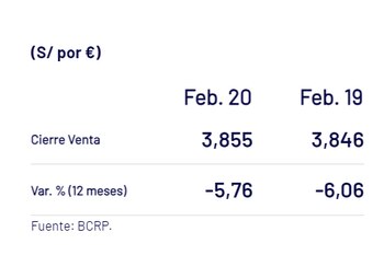Este fue el comportamiento del