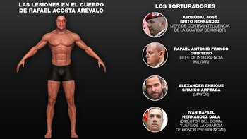 Los torturadores de Rafael Acosta.