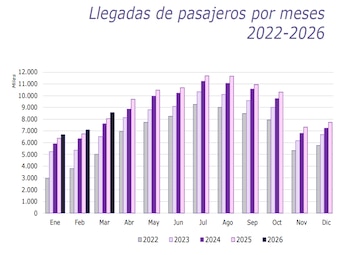 Fuente: Ministerio de Industria y Turismo