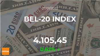 El BEL-20 INDEX aumenta un