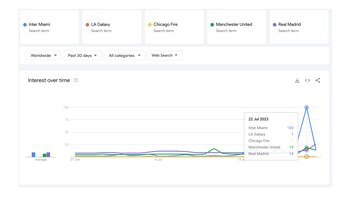 Messimanía: el Inter de Miami