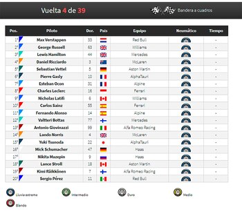 Clasificador del GP de Bélgica.