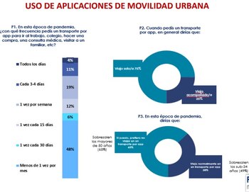 Fuente: Focus Market – OH