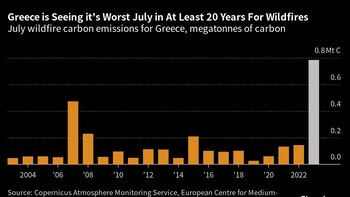 Grecia lucha contra incendios al
