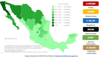 Coronavirus en México 5 de diciembre