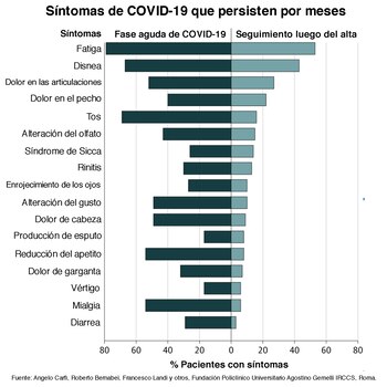 El estudio publicado en JAMA