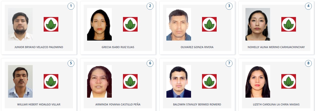 Los candidatos de Alianza Electoral Venceremos a la Cámara de Diputados por la región Piura. (Voto Informado - JNE)
