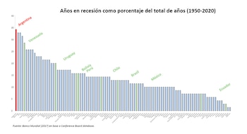 Un ranking de 104 países,