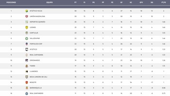 Tabla de posiciones final del