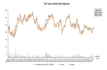 Fuente: Centro de Investigación en