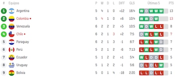 Tabla de la Liga de Naciones Femenina. Crédito: Sofascore.