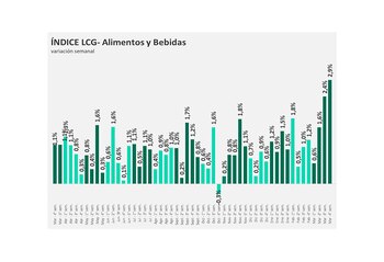 La distribución de variaciones de