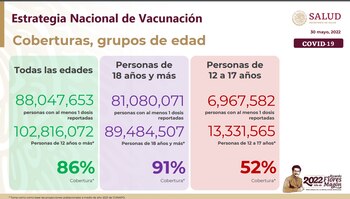 Desde que inició el programa