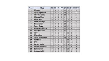 Tabla de posiciones de la