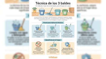 Infografía ilustrando la técnica de los tres baldes para limpiar, mostrando un balde con detergente, otro con agua limpia y un tercero con desinfectante, junto con pasos y beneficios.