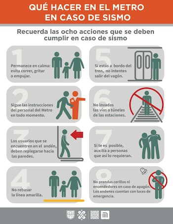 Acciones a tomar durante un sismo (Twitter/@MetroCDMX)