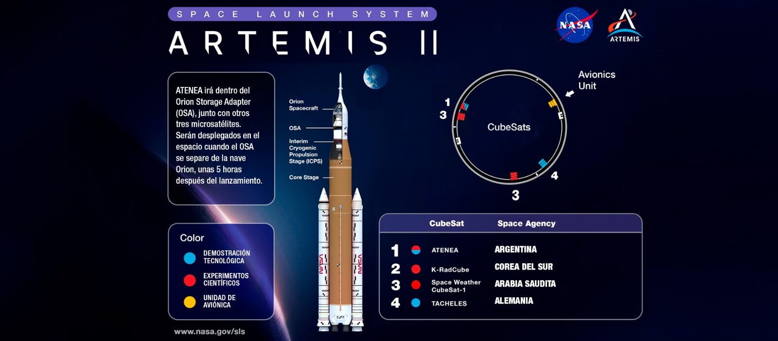El lanzamiento de Artemis II está previsto entre el 1 y el 6 de abril de 2026, desde el Centro Espacial Kennedy en Estados Unidos (NASA)