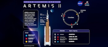 El lanzamiento de Artemis II está previsto entre el 1 y el 6 de abril de 2026, desde el Centro Espacial Kennedy en Estados Unidos (NASA)
