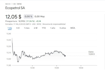 Acción de Ecopetrol bajó luego