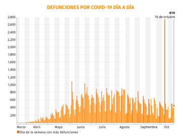 coronavirus mexico muertes 171020
