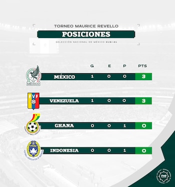 México debutó con triunfo en